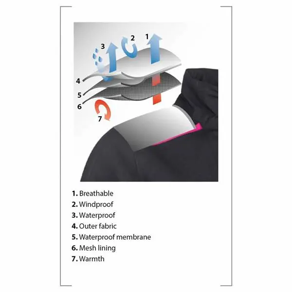 Sunderland Killy Ladies Waterproof Jacket Purple - White SUNLR49 Lifetime Waterproof Guarantee 4 Sunderland Killy Ladies Waterproof Jacket Purple - White SUNLR49 Lifetime Waterproof Guarantee - Image 2