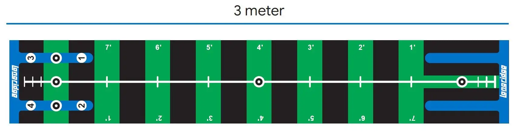 Longridge PRO PUTTING PRACTICE MAT 3M GREEN 4 Longridge PRO PUTTING PRACTICE MAT 3M GREEN - Image 2